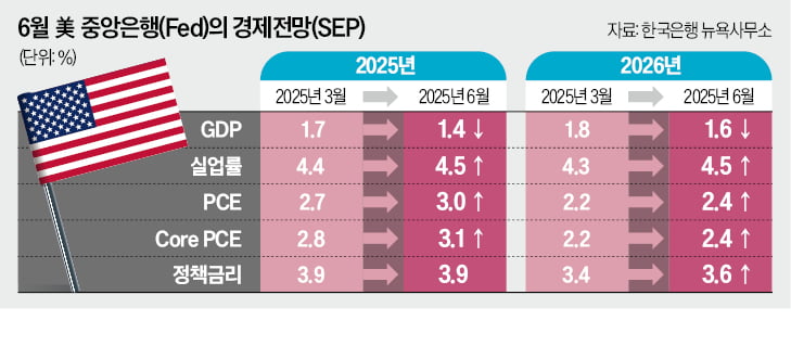 7월 달러 가치 급락설…원·달러 환율, 어디까지 떨어질까 [한상춘의 국제경제 읽기] 