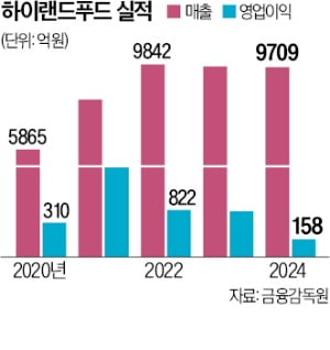 육류 수입 1위 하이랜드푸드 "편견 깨고 냉동삼겹 대중화 성공"