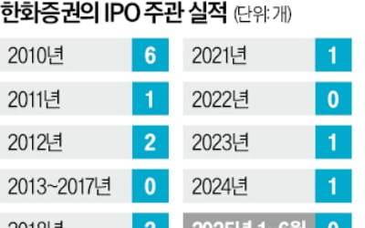 달리는 AI 인프라株 