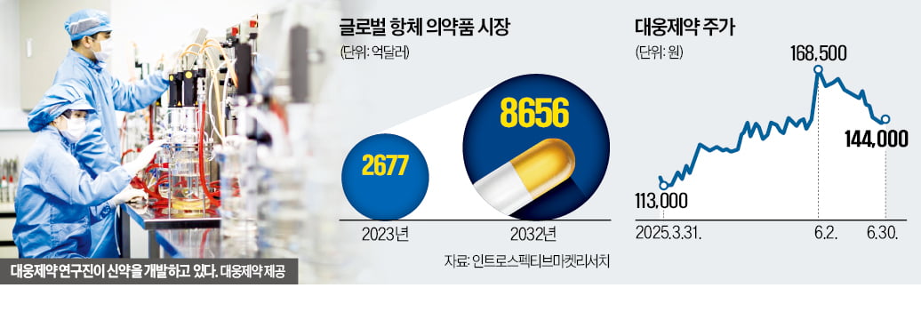 대웅, 항체·바이오시밀러 진출…미래 먹거리로 키운다