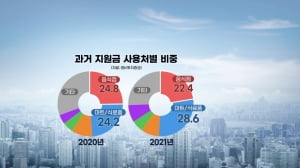 삼천피 턱 밑서 고전…눈치보는 외국인 [박해린의 마켓톡톡]