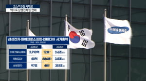 '뺏고 뺏기는' 미 시총 1위…한국은 25년째 '삼전' [코스피 5천 시대로]