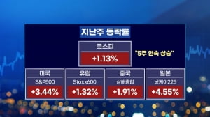 코스피 역대급 상승률…다가오는 관세의 시간 [마켓인사이트]