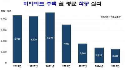 비아파트 임대주택 제도 재도입…빌라 시장 살리려면?[아기곰의 부동산 산책]