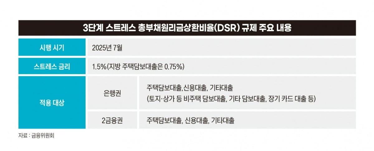그래픽=송영 기자