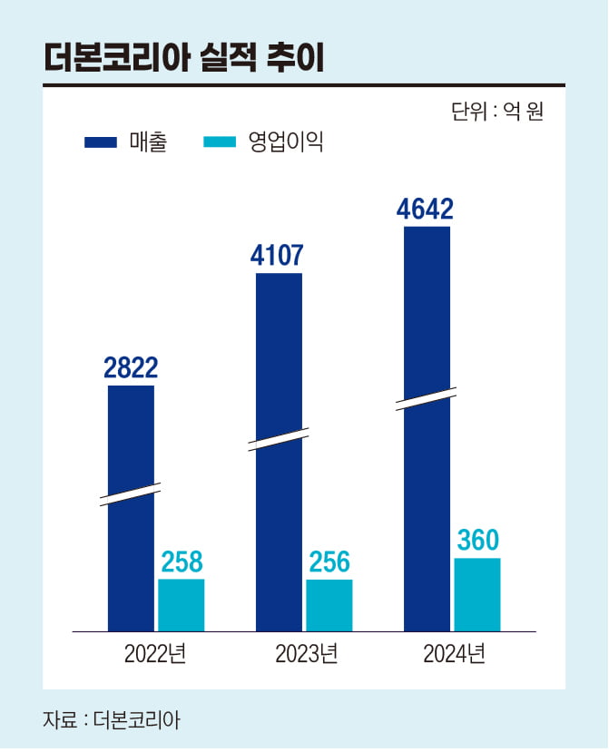 요식업계 '미다스의 손' 백종원...어쩌다 '국민 밉상' 됐나
