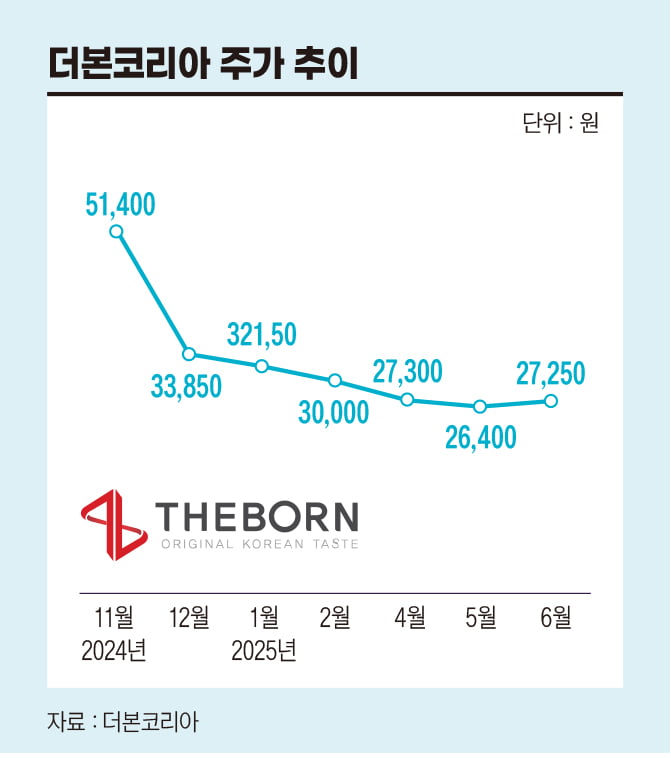 요식업계 '미다스의 손' 백종원...어쩌다 '국민 밉상' 됐나