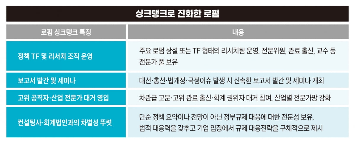 기업 '브레인' 된 로펌…싱크탱크 빈자리 채운다
