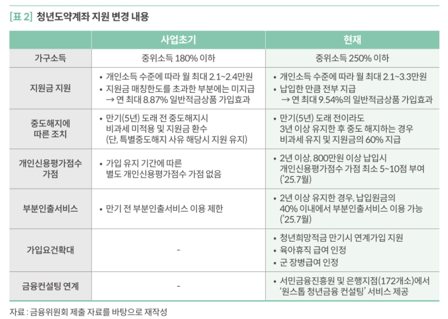 국회예산정책처 제공