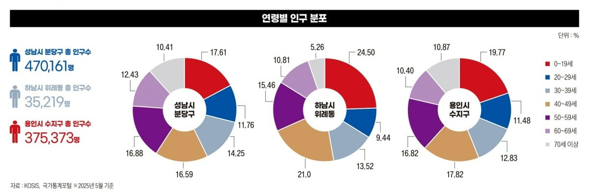 아파트값 높은 분당·위례는 국힘 선택 [아파트 정치④]