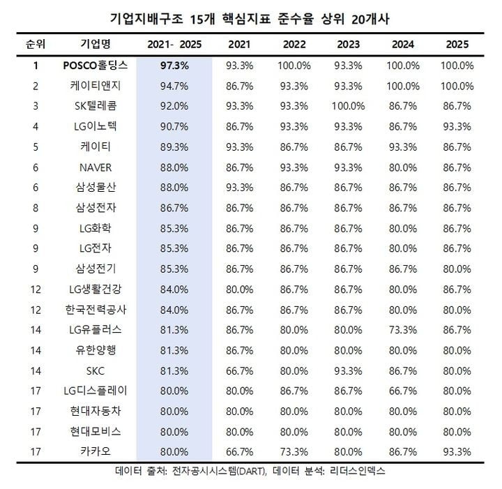 리더스인덱스 제공