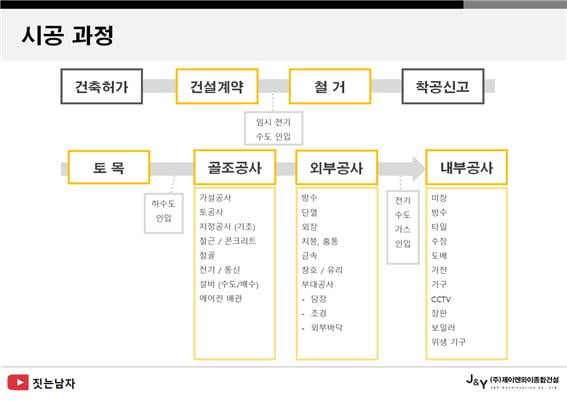 4년 만에 건설사 순위 1000위↑···수트 벗고 작업복 입은 '이 남자의 비밀' [강홍민의 굿잡]