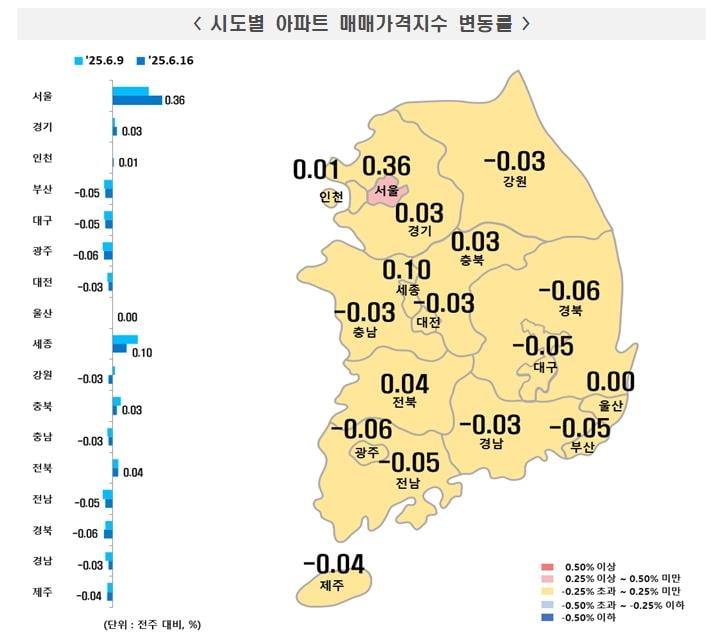"6년 9개월 만에 최고" 서울 아파트 값 천장 뚫었다