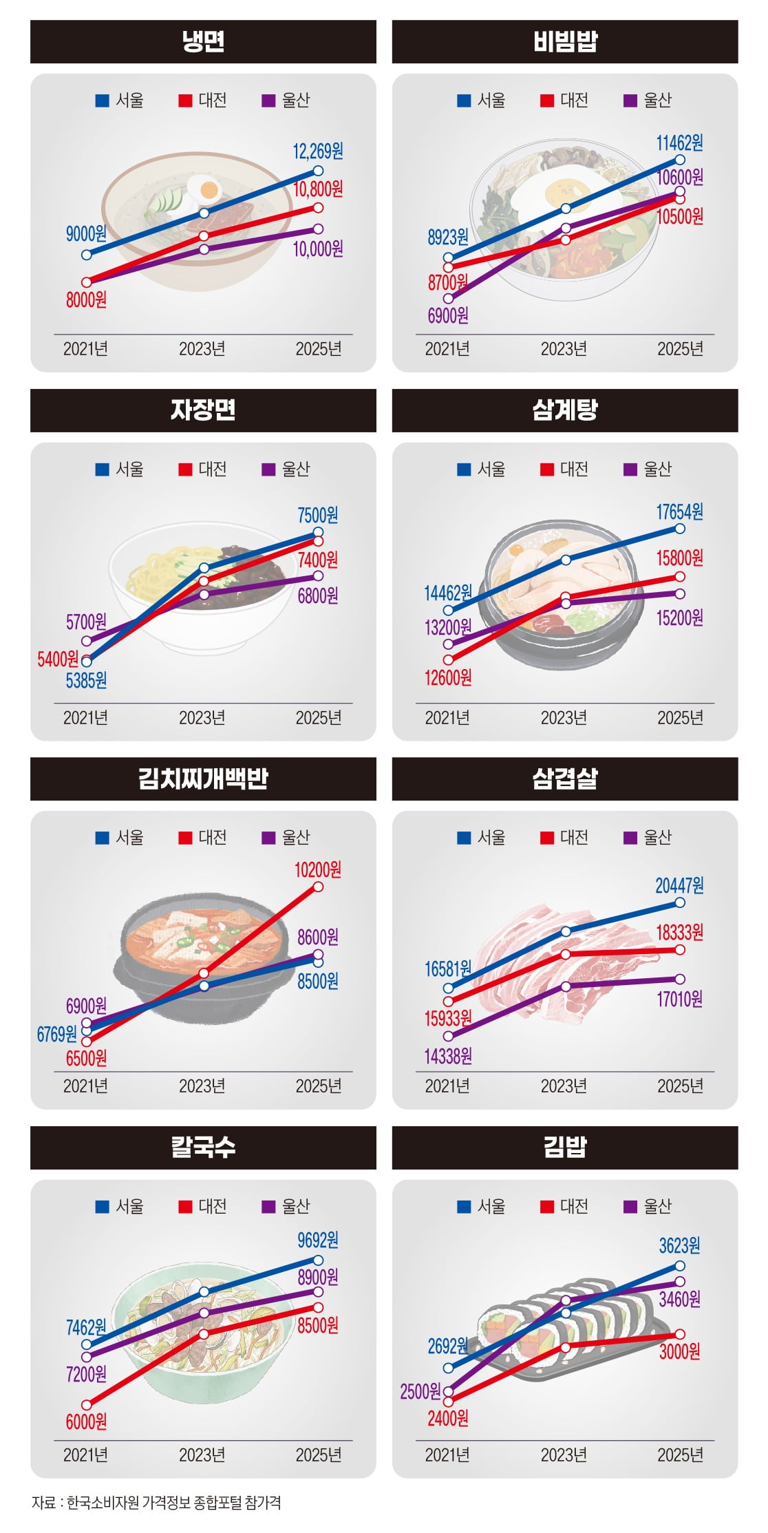 그래픽=박명규 디자이너