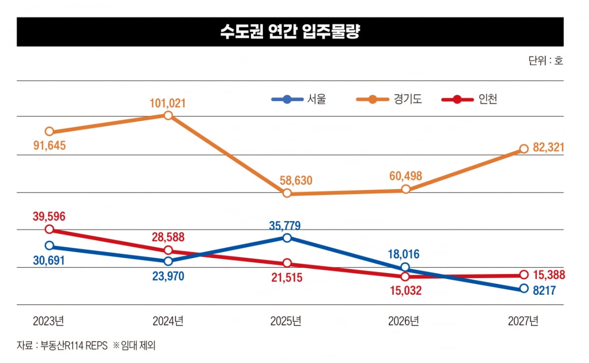 다급한 ‘영끌’ 잠재우려면…결국 ‘물량 폭탄’ 필요한가[천장 뚫은 서울 아파트②]