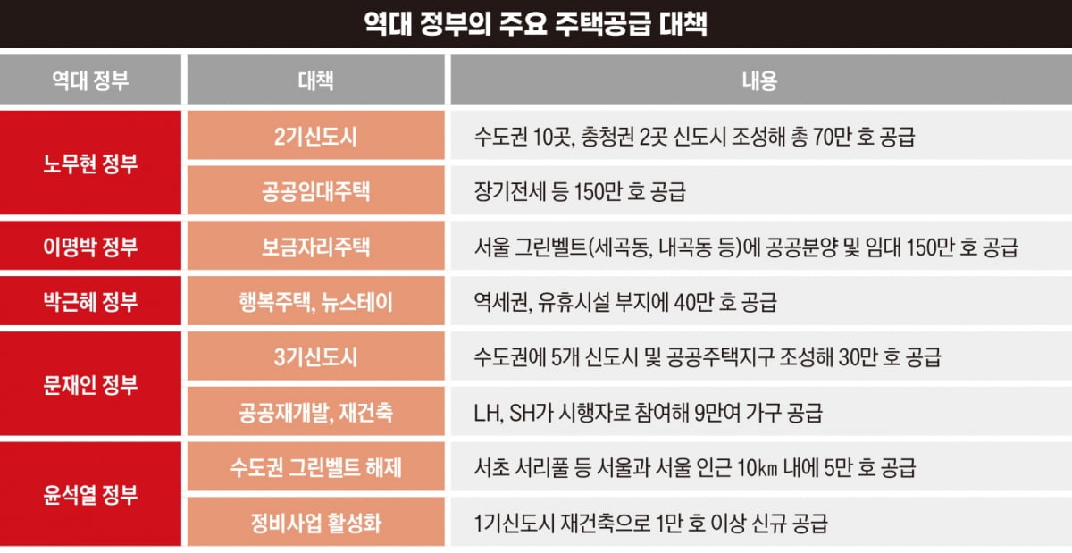 다급한 ‘영끌’ 잠재우려면…결국 ‘물량 폭탄’ 필요한가[천장 뚫은 서울 아파트②]