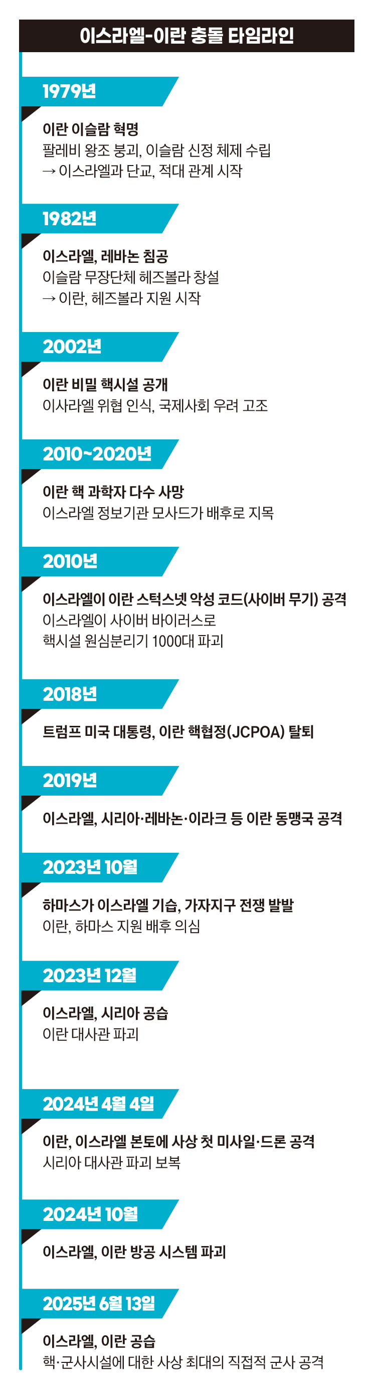 이스라엘·이란 전쟁 확산…휘발유 1700원, 물가 폭탄 자극하나