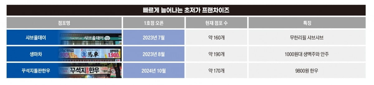 그래픽=박명규 디자이너