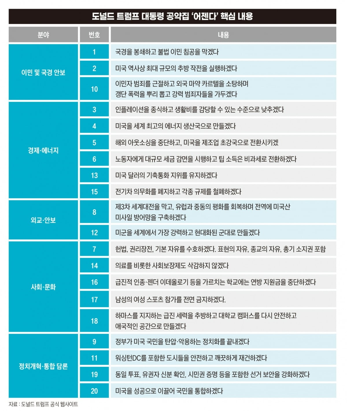 트럼프 150일, 달라진 미국... 다시 보는 ‘어젠다47’