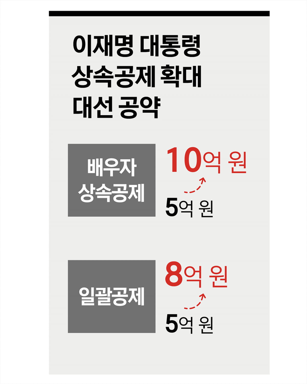 상속세 개편 ‘공감대’…중산층 부담 낮춘다
