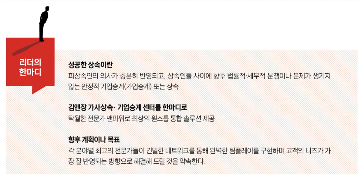 ‘최강 맨파워’…전문가 협업으로 복잡한 상속 이슈 푼다