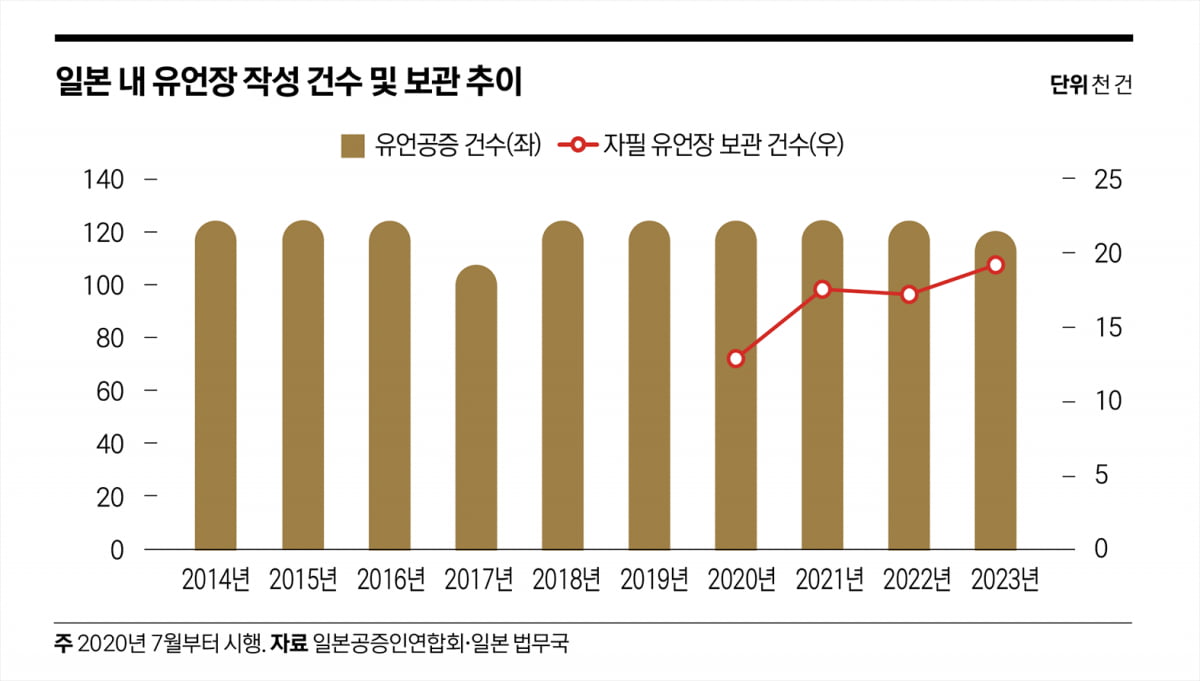 4000조 대상속 시대…자산 이전에 미래 달렸다