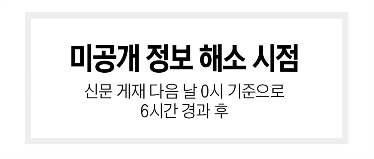 ‘불완전 판매’ 판단 기준은?…금융 투자자 필수 체크 포인트