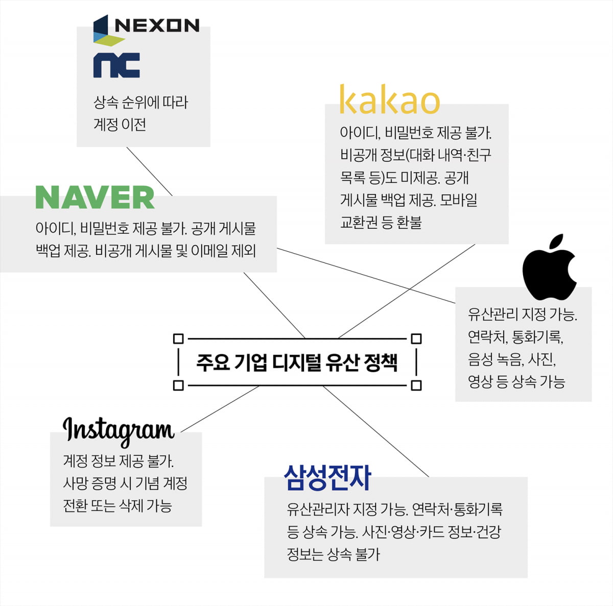 가상자산부터 SNS까지… 상속은 어디까지 가능한가