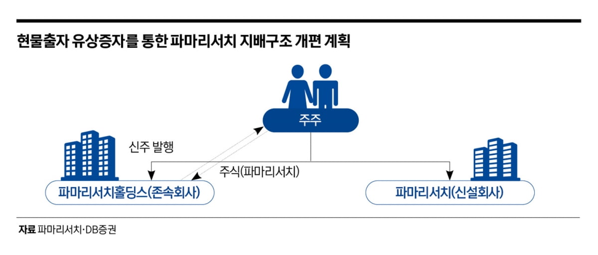 기습 분할에 시총 1조 증발…파마리서치, 주가 전망은