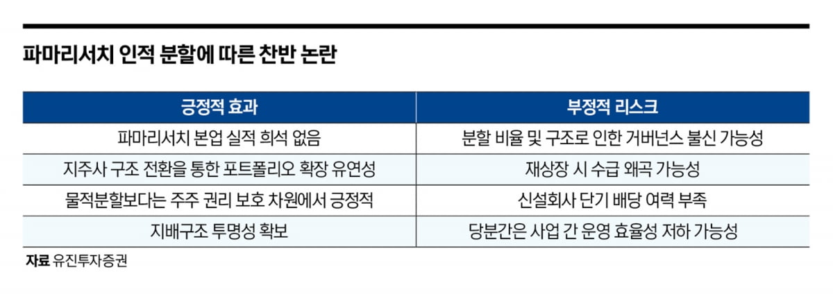 기습 분할에 시총 1조 증발…파마리서치, 주가 전망은