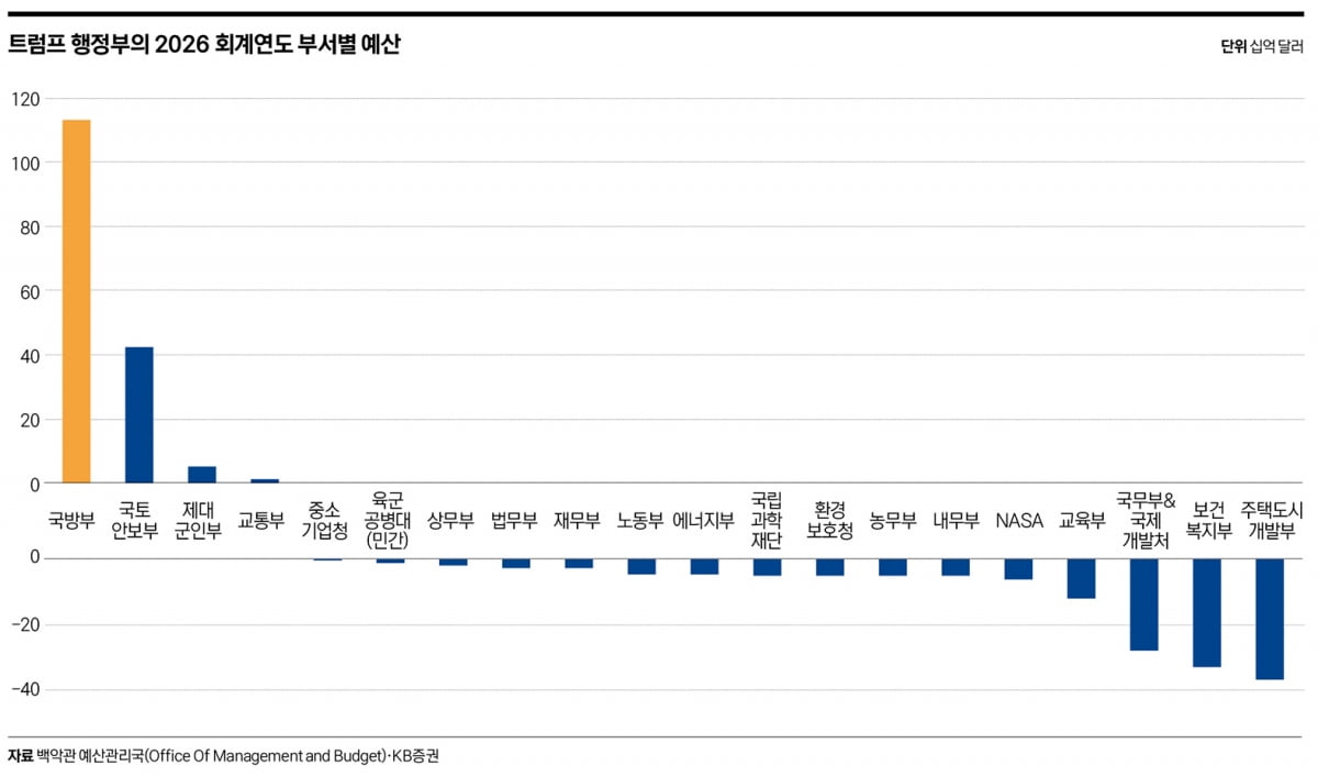 지주사에서 AI까지…ETF로 본 새 정부 수혜주 투자