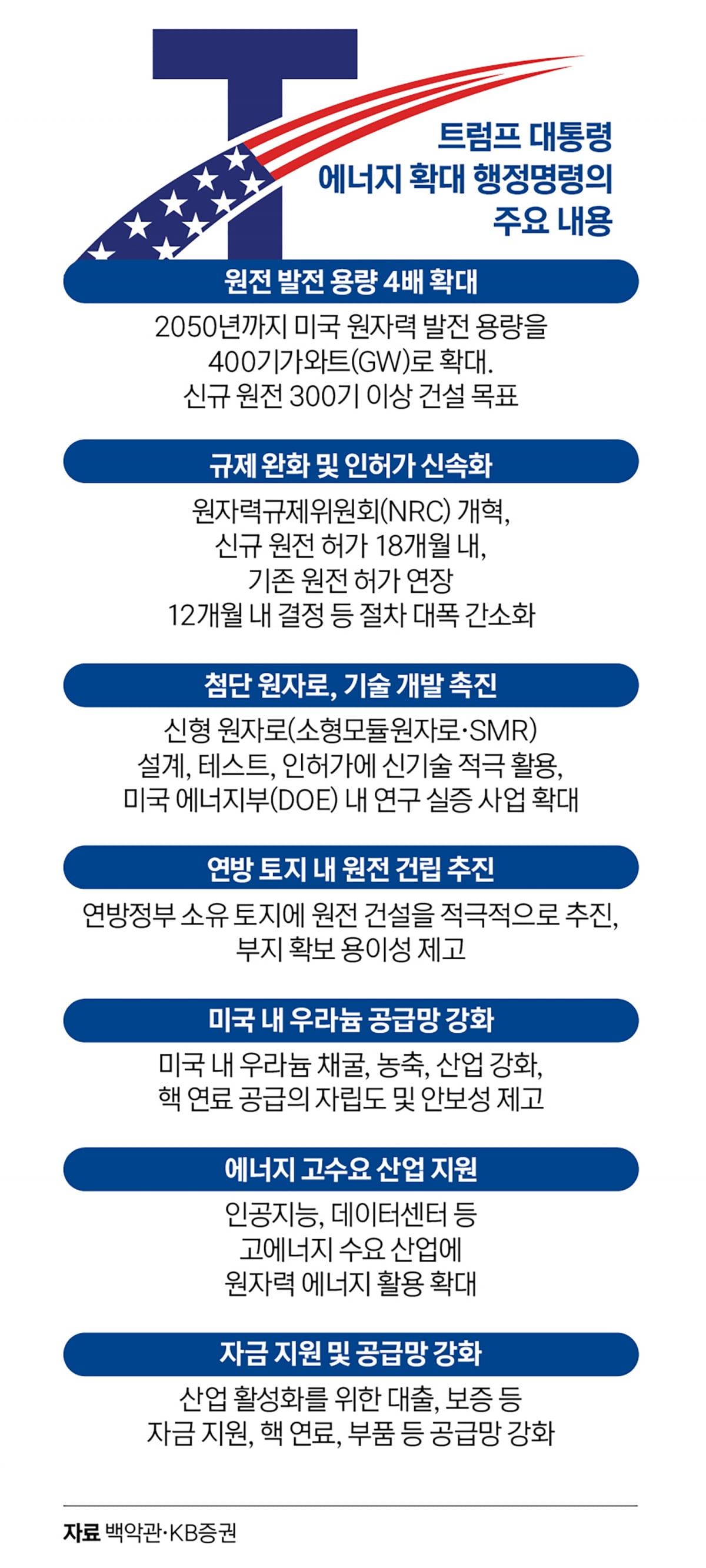 지주사에서 AI까지…ETF로 본 새 정부 수혜주 투자