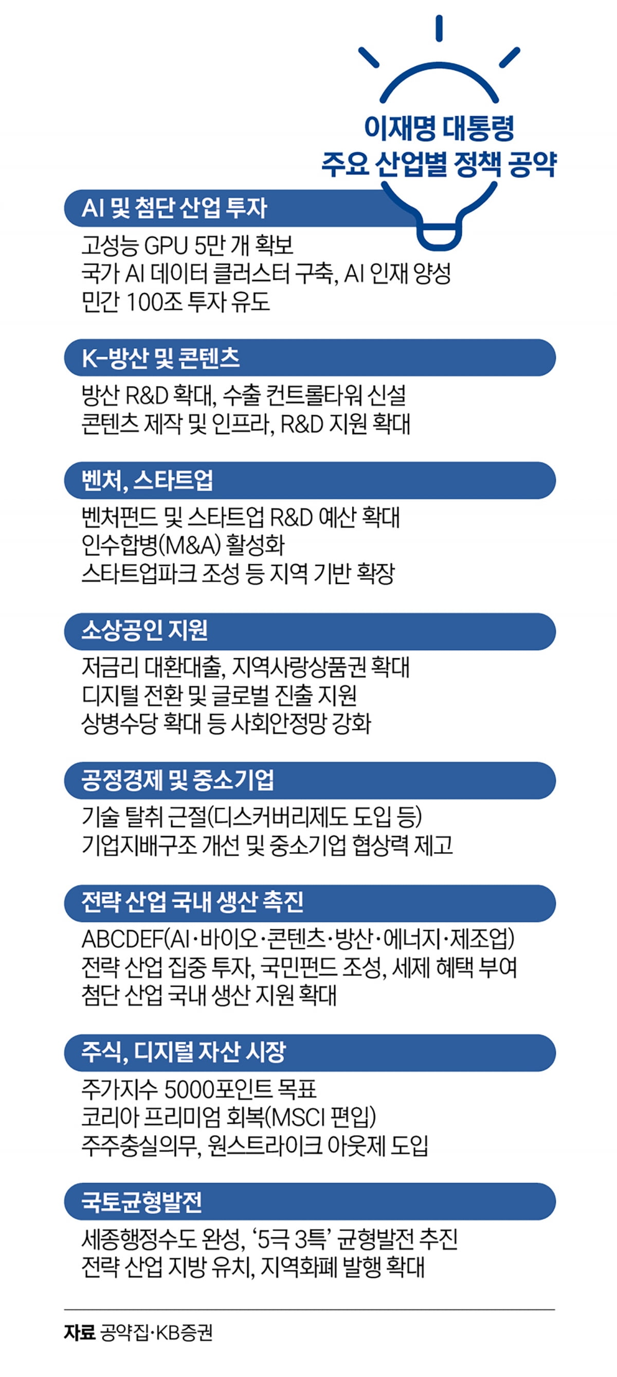 지주사에서 AI까지…ETF로 본 새 정부 수혜주 투자