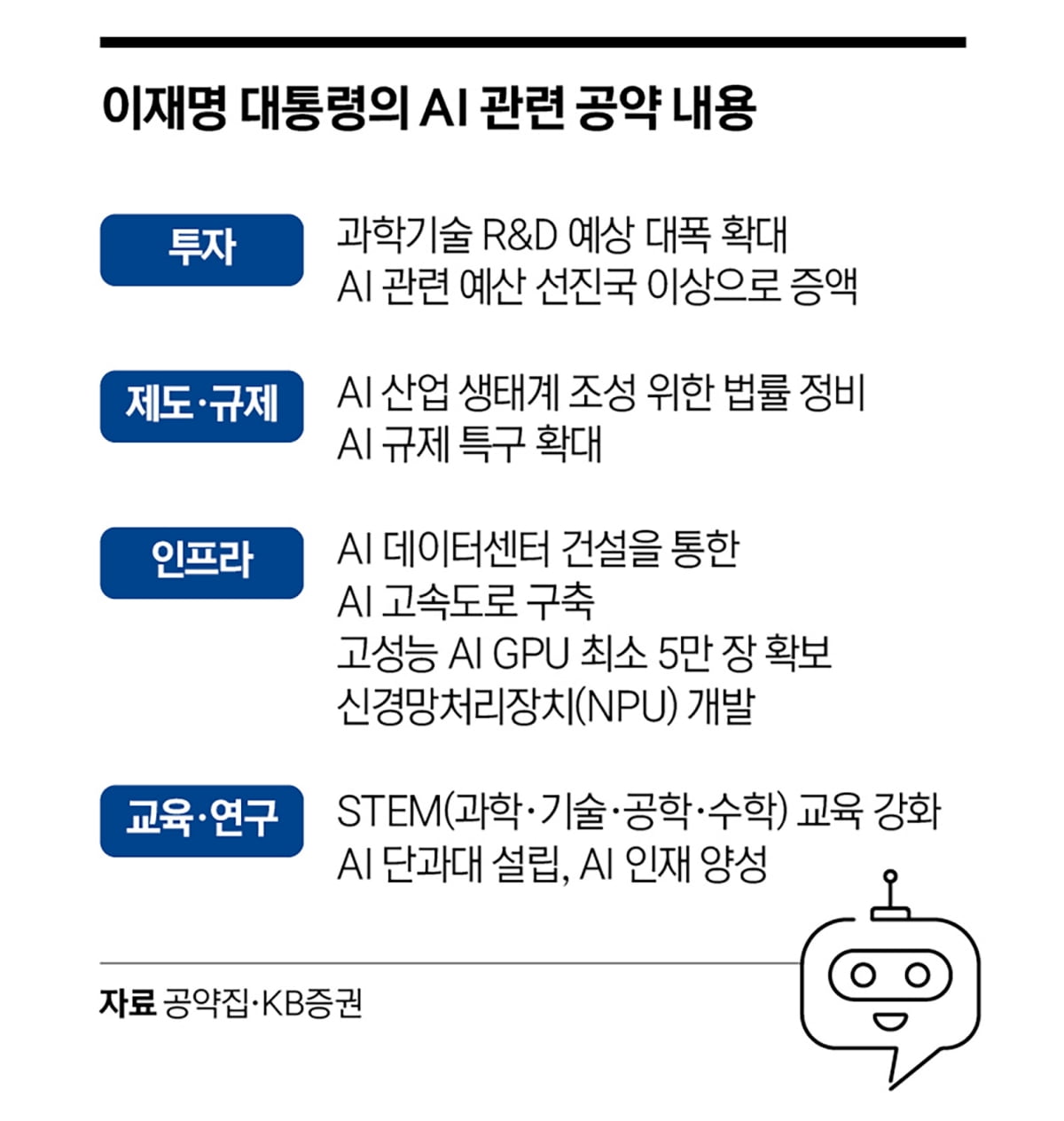 지주사에서 AI까지…ETF로 본 새 정부 수혜주 투자
