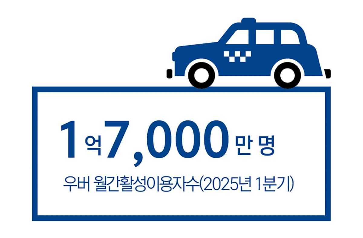 ‘주가 2배 오른다’…차량 공유 우버에 베팅한 빌 애크먼