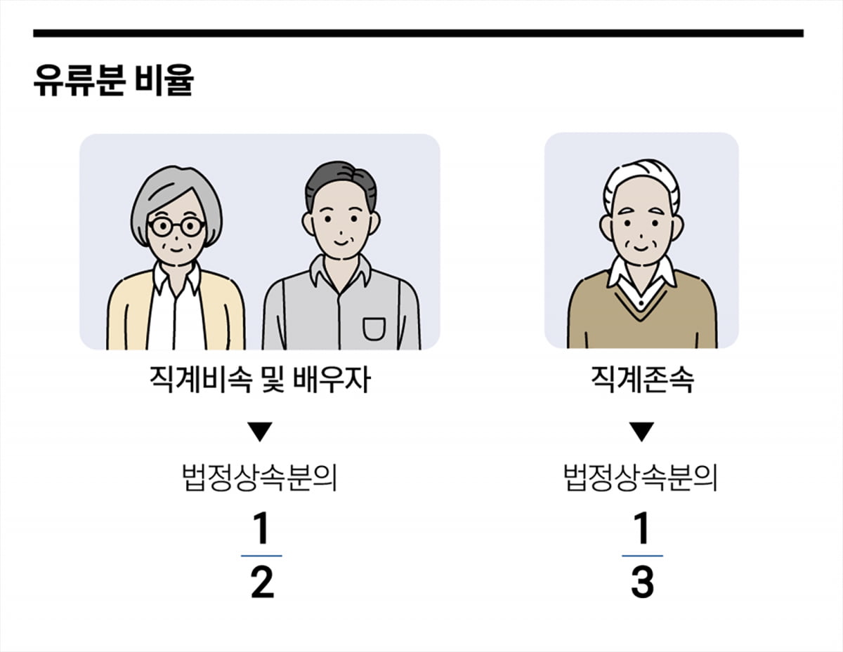 상속 분쟁 연 3000건 시대…가장 많은 7가지 유형