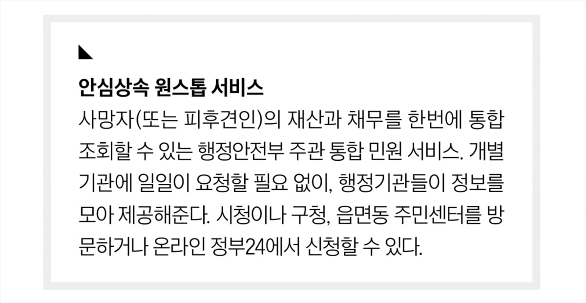 어서 와 상속은 처음이지… 알아두면 도움되는 ‘상속 ABC’