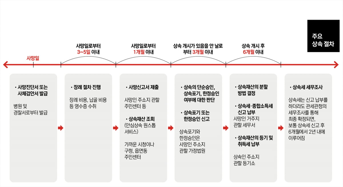 어서 와 상속은 처음이지… 알아두면 도움되는 ‘상속 ABC’