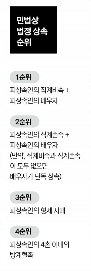 어서 와 상속은 처음이지… 알아두면 도움되는 ‘상속 ABC’