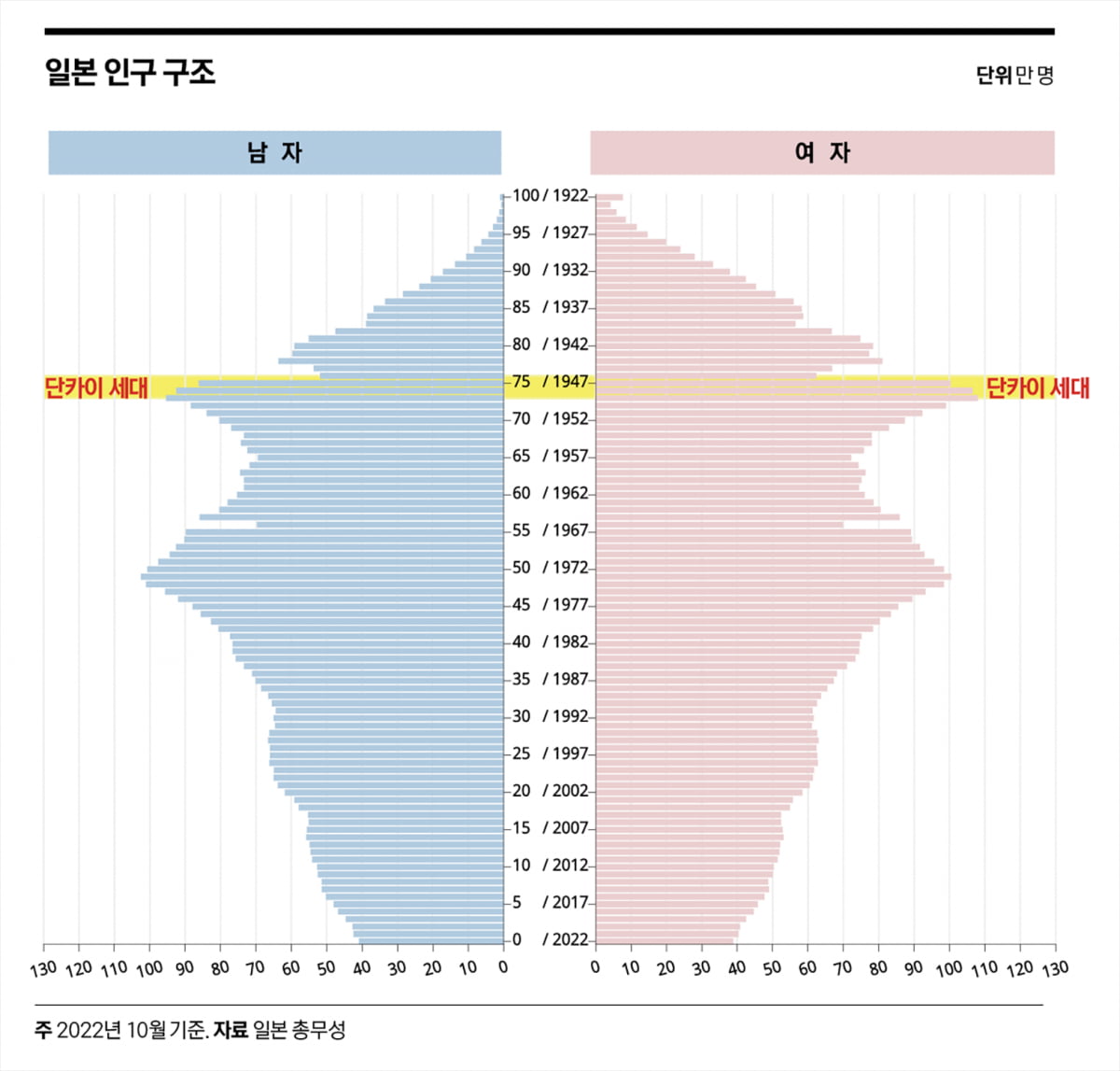 금융자산 60% 보유…상속세 줄이기 고심하는 日 노년층