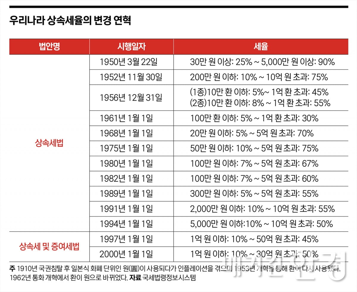 상속세, 얼마 나올까…알쏭달쏭 계산법과 절세 가이드