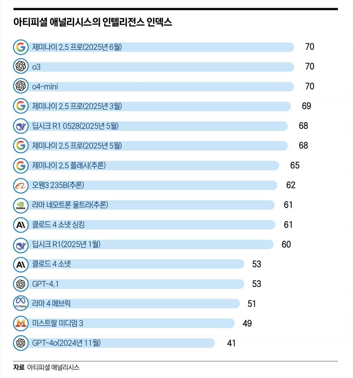 구글이 돌아왔다…AI 패권 되찾은 혁신 3년