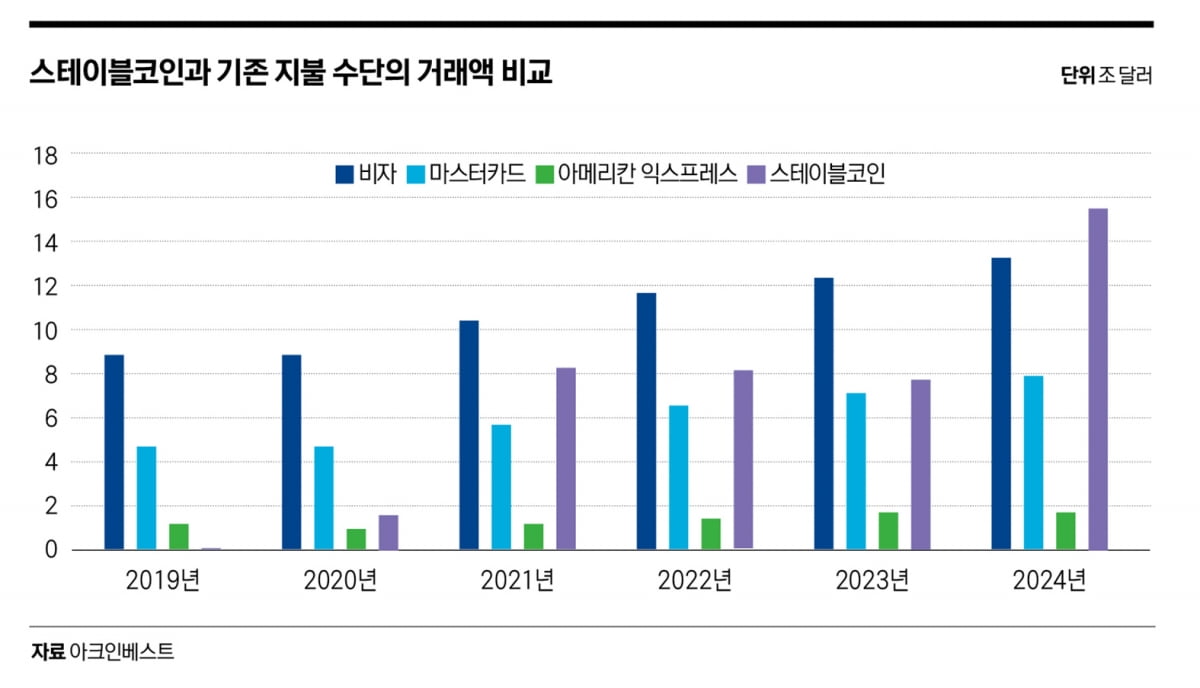 지역화폐를 스테이블코인으로?…원화 스테이블코인의 성공 조건