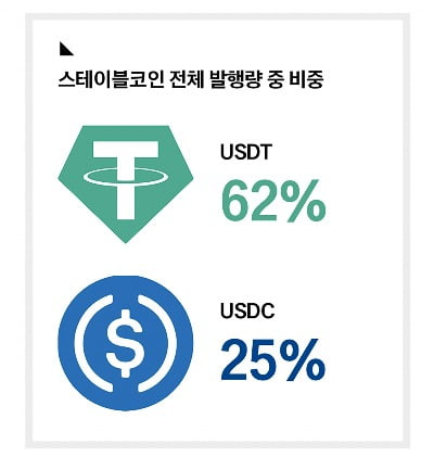 지역화폐를 스테이블코인으로?…원화 스테이블코인의 성공 조건