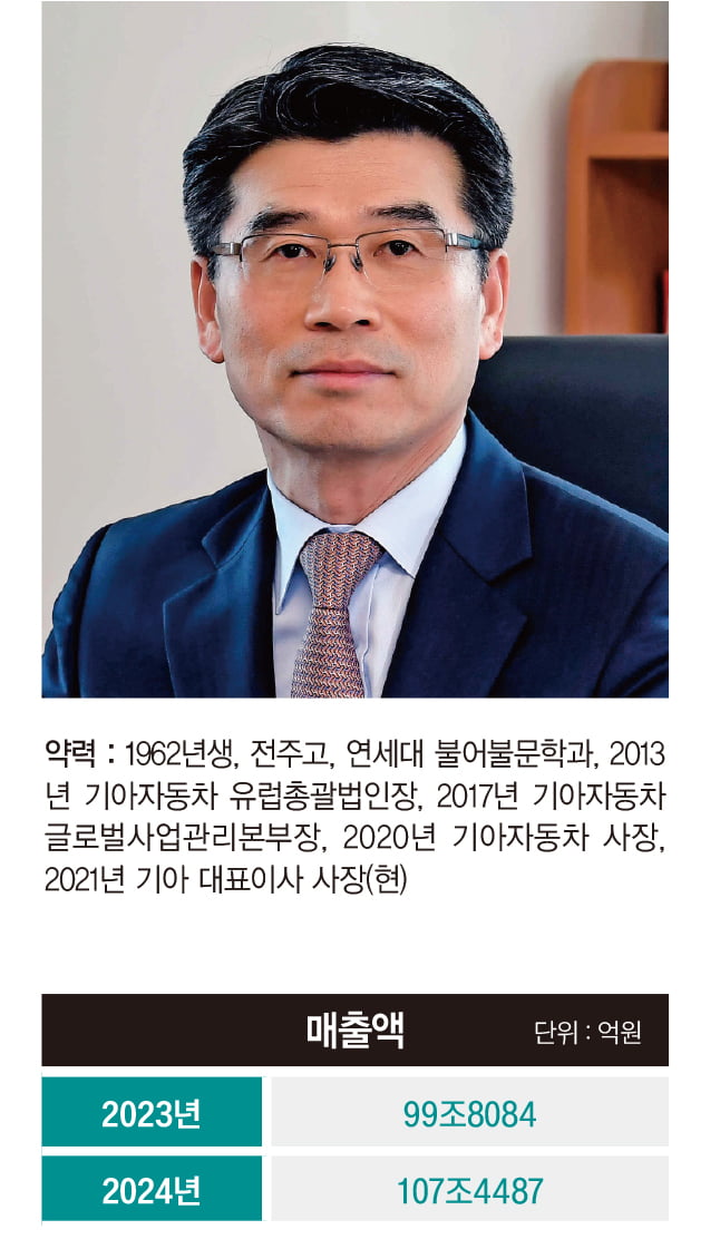 "마누라 빼고 다 바꿨다"...확 달라진 기아[2025 100대 CEO]