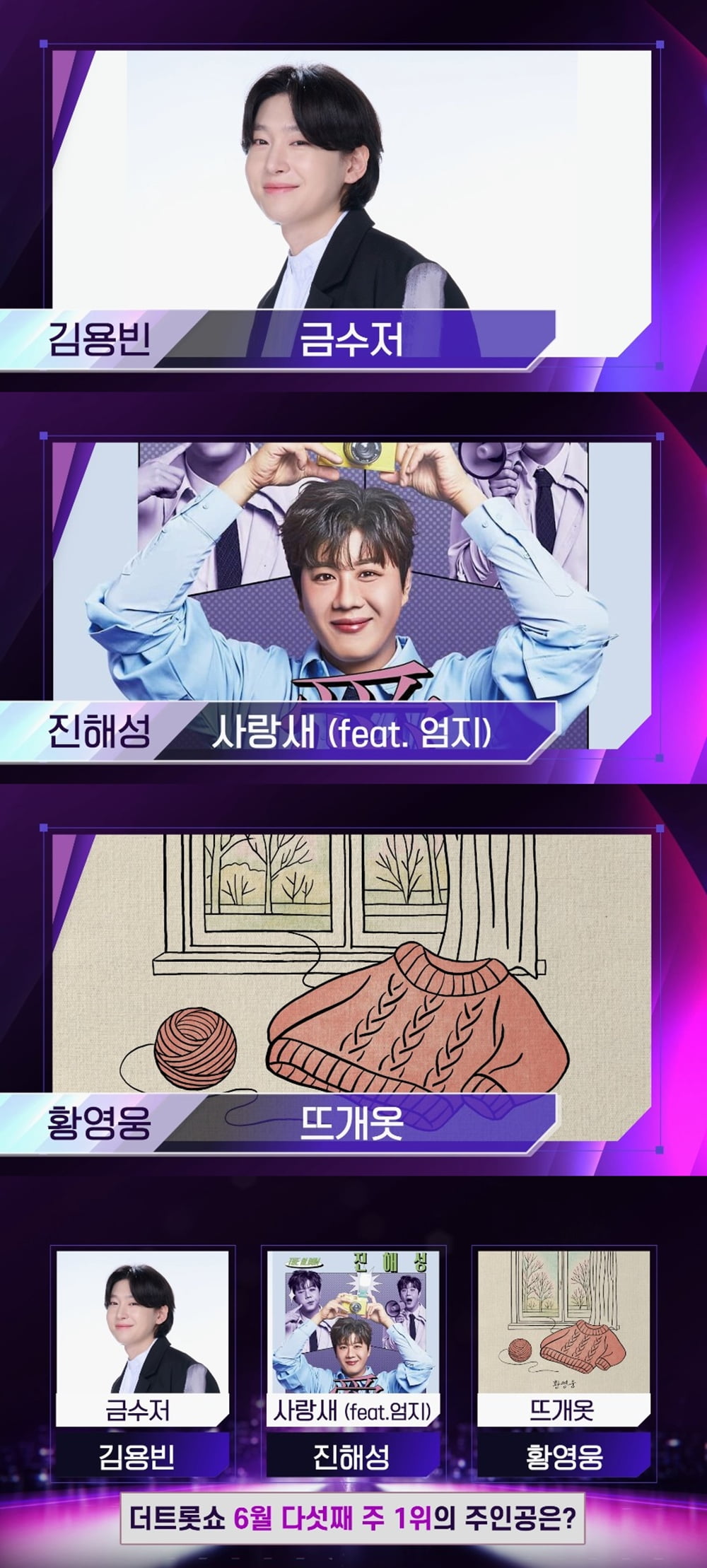 Kim Yong-bin Aims for 'The Trot Show' Hall of Fame with Third Consecutive Win