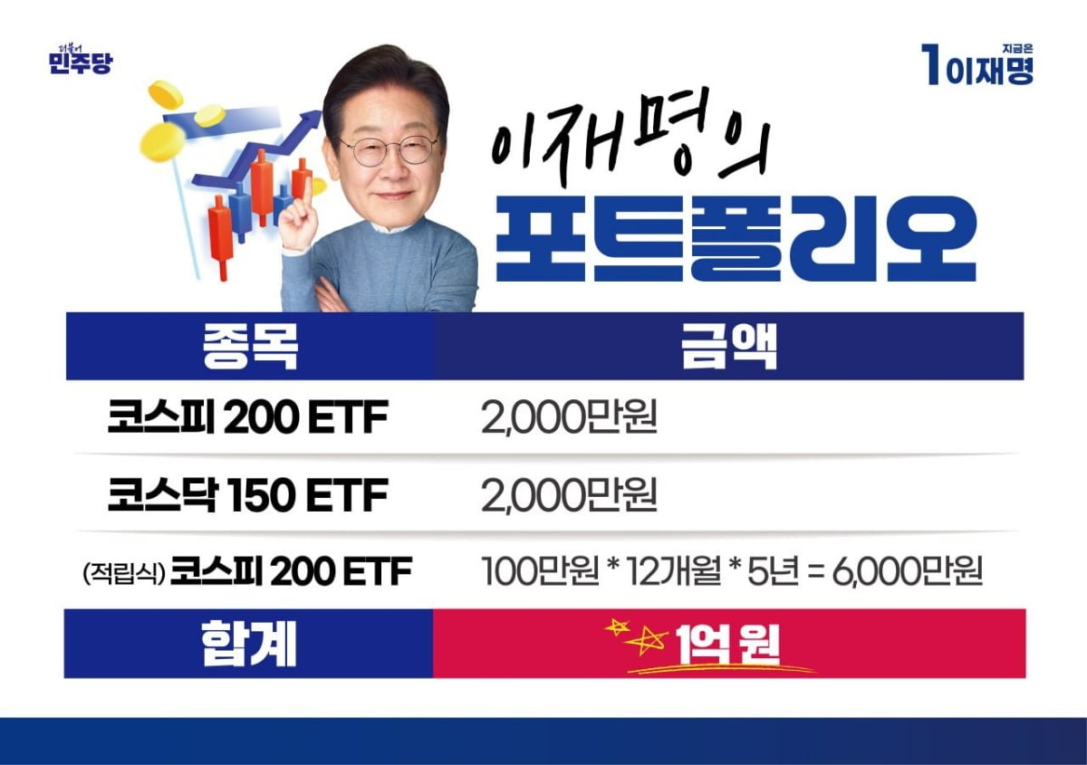 이재명 대통령이 지난달 28일 후보 시절 공개한 코스피 토토사이트 바코드 포트폴리오. 사진=이재명 유튜브 채널 캡처