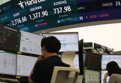 코스피, 대선 하루 앞두고 장중 2700선 회복