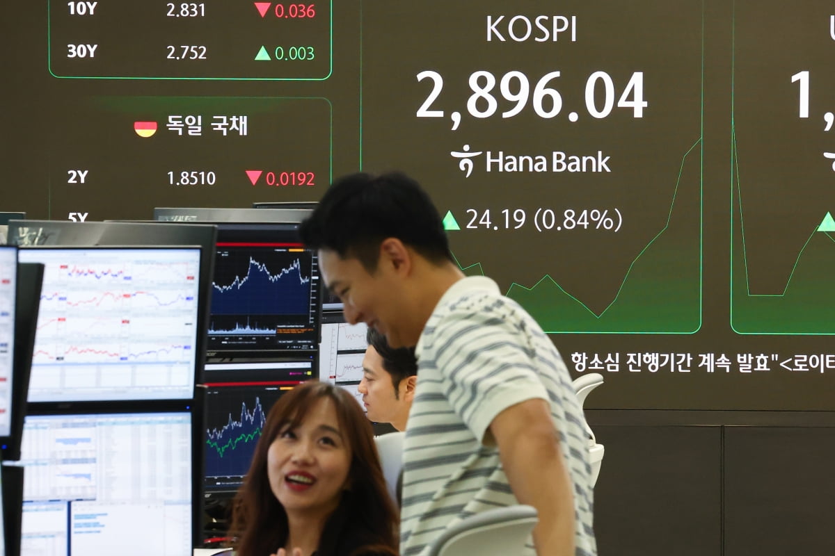 코스피, 2900선 돌파 후 숨고르기…두산에너빌 5%↑