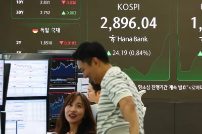 코스피, 2900선 돌파 후 숨고르기…두산에너빌 5%↑